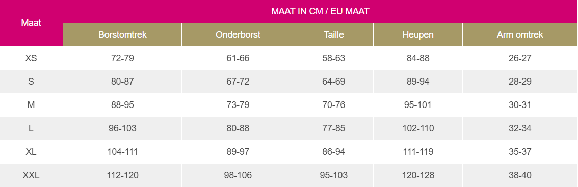 Maattabel